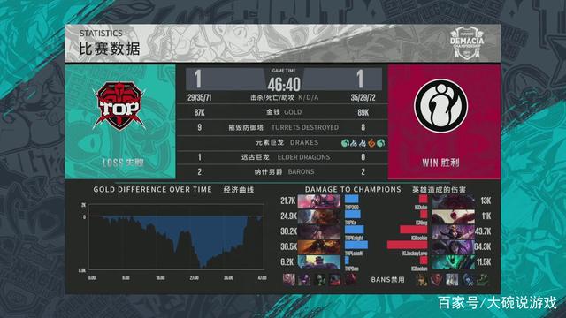 可持续的增 可持续的增